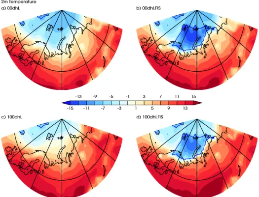 Figure 14. Summer 2 m temperatures for the (a) 00dhL (flat LIS, no FIS) experiment, (b) 00dhLFIS (flat LIS, high FIS), (c) 100dhL (high LIS, no FIS) and (d) 100dhLFIS (high LIS, high FIS)