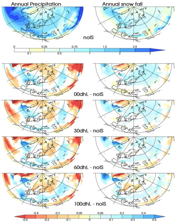 Figure 6. Same as Fig. 3 for annual precipitation (left column) and annual snowfall (right column).