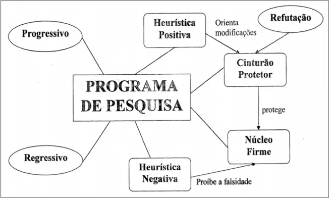 Figura 4 – 2ª versão do Mapa Conceitual da filosofia de Lakatos reelaborado por: ALUNO 8,  ALUNO 20, ALUNO 22, ALUNO 23 - após as discussões de sala de aula