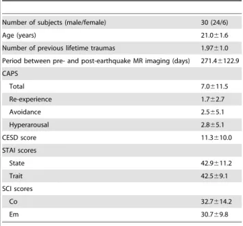Table 3) and with a cluster including both of the left uncinate fasciculus (Uf; MNI coordinates, x = 2 18, y = 26, z = 2 8; Fig