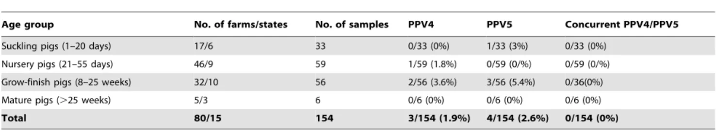 Table 3. Primers and probes used for PPV4 and PPV5 detection.