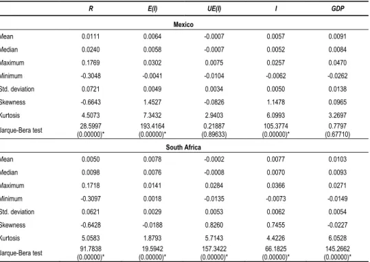 Table 2   Descriptive Statistics 