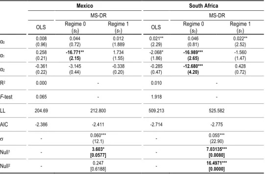 Table 6   Stock Returns and Inflation (Ex-Ante Analysis) 
