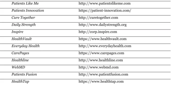 Tabela 1 – Plataformas web com aplicação e-Health. 