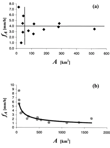 Fig. 3. Average space-time water loss intensity versus basin area A in Calabria (a) and arid basins in Puglia and Basilicata (b).