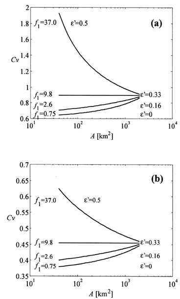 Fig. 4. Coefficient of variation of flood annual maxima versus basin area A, according to equation (17), with i 1  = 13 mmh -1 km 0.66 , ε = 0.33, variable f (mmh -1 km 2ε’ ) and ε’, and (a) Λ =5; (b) Λ =20.