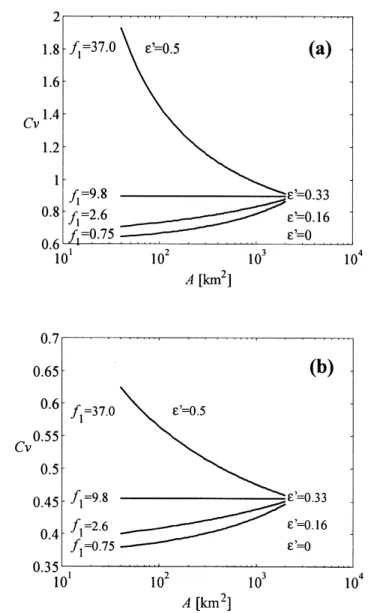 Fig. 4. Coefficient of variation of flood annual maxima versus basin area A, according to equation (17), with i 1  = 13 mmh -1 km 0.66 , ε = 0.33, variable f (mmh -1 km 2ε’ ) and ε’, and (a) Λ =5; (b) Λ =20.