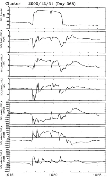 Fig. 8. An example of a magnetopause crossing (between 10:15–