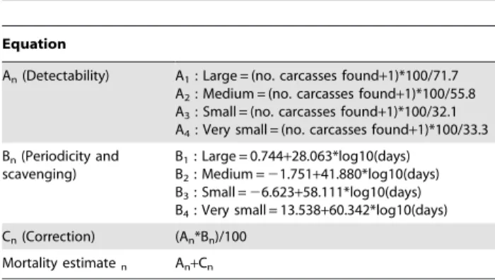 Figure 1. Spirals used in our experiments. Difference in size between large (a) and small (b) can be appreciated.
