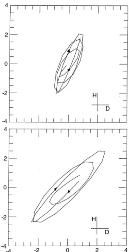 Fig. 3. The polarisation patterns for time interval 0925±1000 UT for the 1.4 mHz (lower panel) and the 1.8 mhz (upper panel) modes