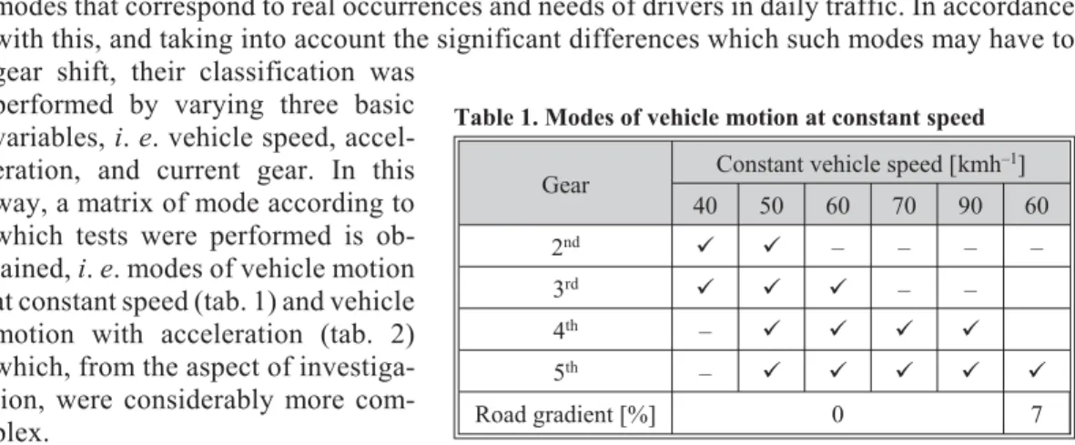 Table 1. Modes of vehicle motion at constant speed