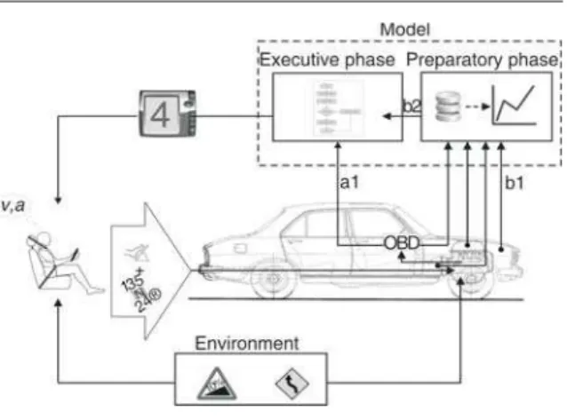 Figure 3. Model scheme