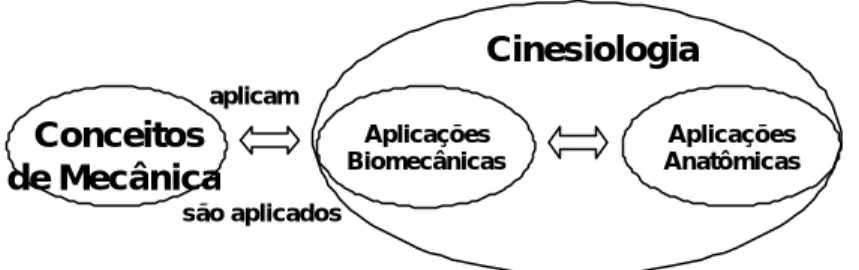Figura 1. Modelo Conceitual do sistema hipermídia “Biomec”. 