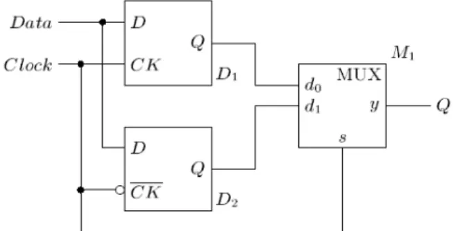 Fig .8 simulation result for C 2 MOS latch for half  swing clock 