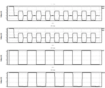 Fig .9 simulation result for SETFF using C 2 MOS  latch for half swing clock 