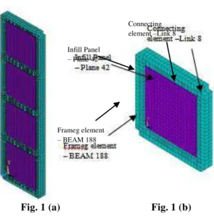 Fig 3. Variation of Load v/s Deformation of  infilled frame subjected to Combined Load 