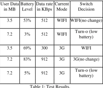 Fig .4: Downloading from smart switch 