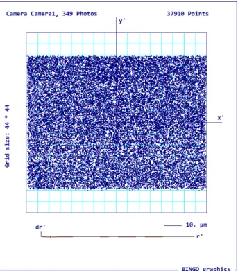 Figure 3: Point distribution of a selected camera, all points are  projected into the image frame 