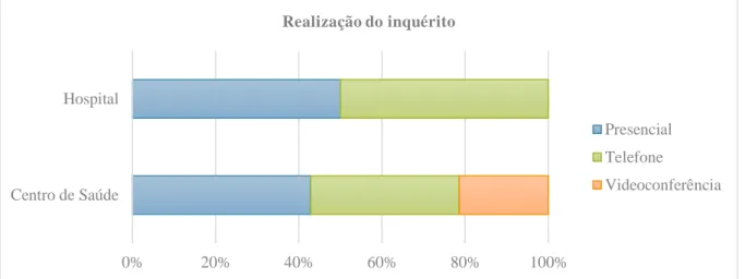 Figur a 7 - Tipo de I nquérito  