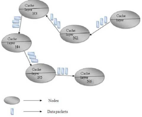 Fig. 1. Cache mechanism approach 