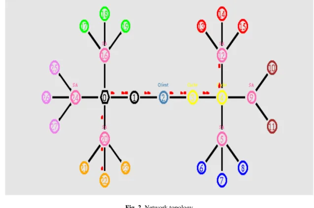 Fig. 2. Network topology 