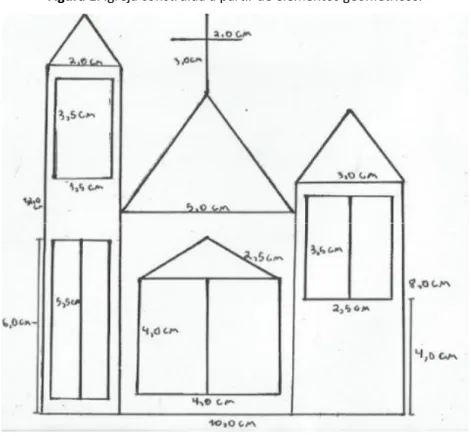 Figura 1. Igreja construída a partir de elementos geométricos. 