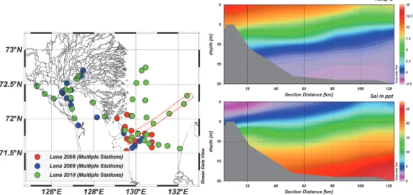 Fig. 2. Temperature and salinity for transect 1 in 2010.