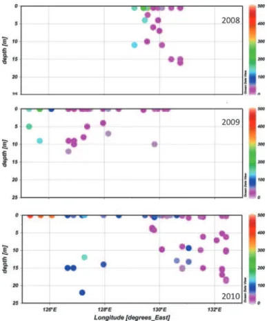 Fig. 4. Distribution of methane concentrations (in nmol L −1 ) in 2008, 2009 and 2010 versus longitude