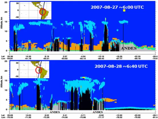 Fig. 6. CALIPSO data for indicated times and locations associated with back trajectories to these locations shown in Fig