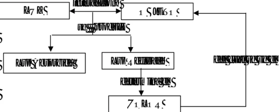 Fig. 6. Relación entre conceptos manifestado por el alumno A10 