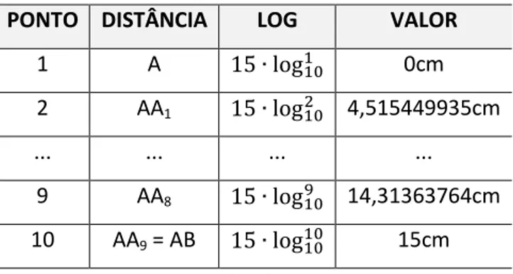 Figura 3. Marcação do 2º ponto. 