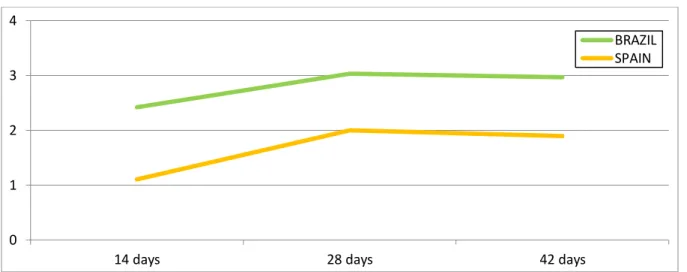 Table  8. Pododermatitis Score by sex by country. 