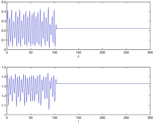 Figure 12. Controlled chaotic orbit for H = [0.3184 1.7528].