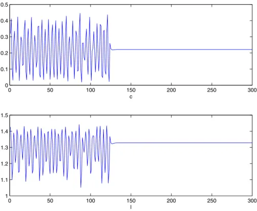 Figure 14. Controlled chaotic orbit for H = [0.3184 1.7528] and randomly chosen initial values.