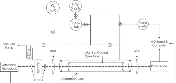 Fig. 1. Experimental apparatus.