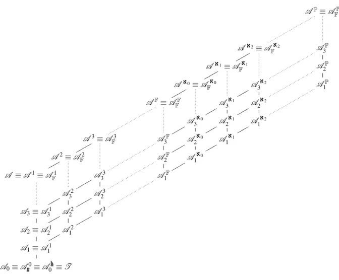 Figure 1: The hierarchy of models