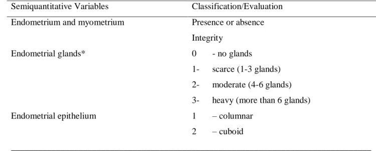 Table  2.  Quantitative  histological  evaluation  of  endometrial  analysis  from  Nelore  cow treated  with  sodium Cloprostenol 