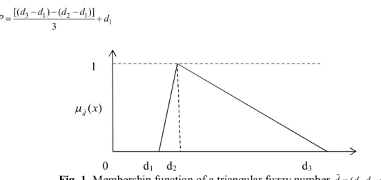 Fig. 1. Membership function of a triangular fuzzy number  d   ( , d d d 1 2 , 3 ) 2.1 ARAS-F 