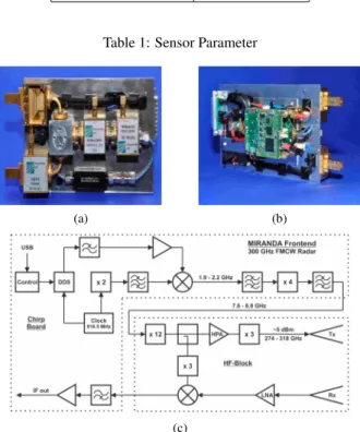 Figure 2: MIRANDA-300 radar system: (a) Photograph of the high frequency view. (b) Photograph of the chirp generation view