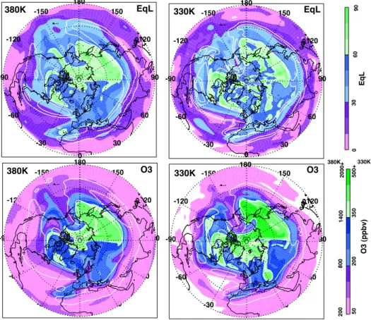 Fig. 7. WACCM EqLat and O 3 on the 380 K (left column) and 330 K (right column) θ -surfaces for 15 February 2006