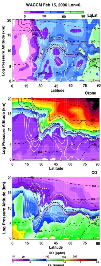 Figure 7 shows a NH view of EqLat and O 3 distributions on two selected isentropes (380 K and 330 K)