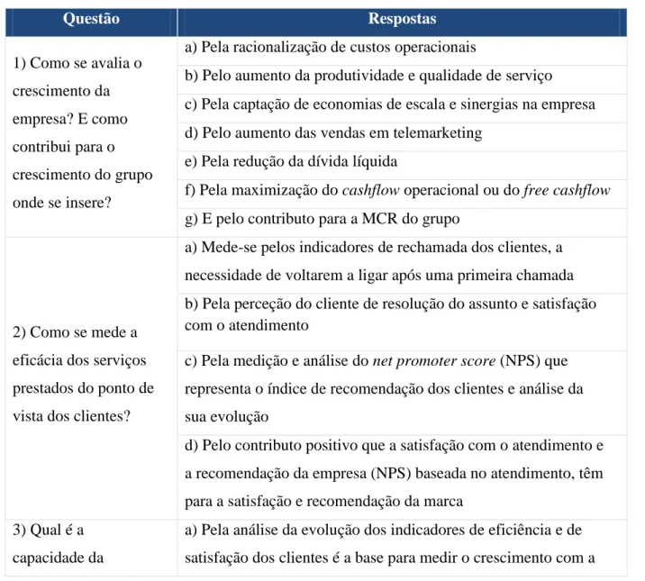 Tabela 2: Questões e respostas obtidas pela aplicação do framework 