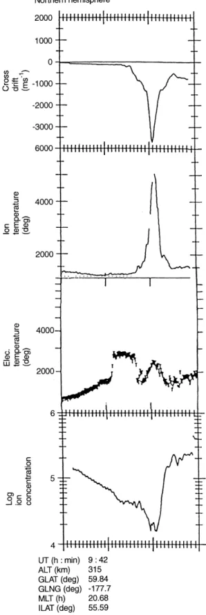 Fig. 2. SAID event observed after 0942 UT on day 94, 1982