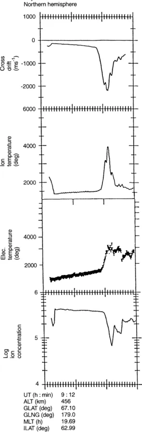 Fig. 3. SAID event observed after 0911 UT on day 105, 1982