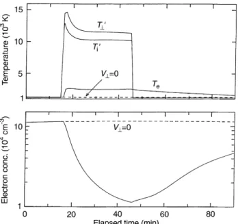 Fig. 11. As for Fig. 10, but with additional heat source and inclusion of N  2