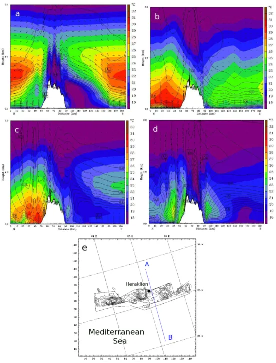 Fig. 8. (a–d) Vertical cross section along the line AB defined in (e) of the simulated temperature (color contour), water vapor–mixing ratio (line contour) and the wind field (arrows) on 23 March 2008 at (a) 04:00, (b) 07:00, (c) 10:00 and (d) 16:00 UTC