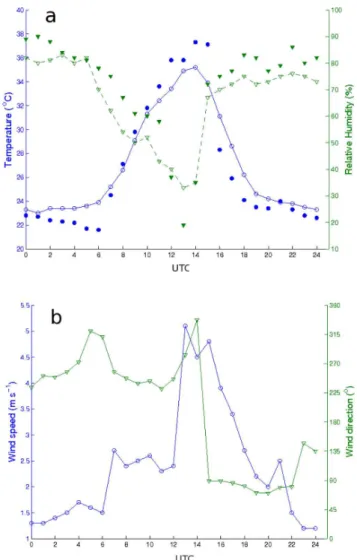 Fig. 1. Temperature at 850 hPa obtained by the NCEP reanalysis at 00:00 UTC on (a) 26, (b) 27 and (c) 28 August 2010