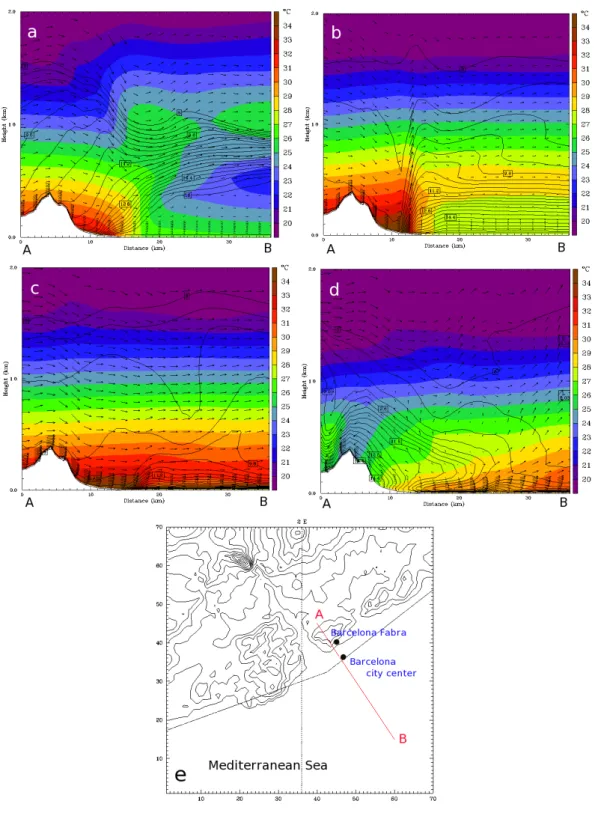 Fig. 4. (a–d) Vertical cross section along the line AB shown in (e) of the simulated temperature (color contour), water vapor–mixing ratio (black lines) and wind field (arrows) at (a) 10:00, (b) 12:00, (c) 15:00, and (d) 18:00 UTC on 27 August 2010