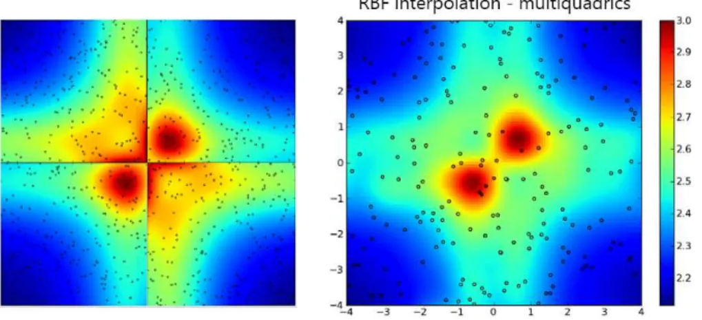 Figure 2. Result of example jobs: distributed two-dimensional RBF interpolation in four separate areas (on the left) and non-distributed two-dimensional RBF interpolation in one