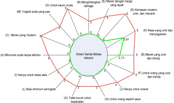 Gambar 3 Sarang Laba-Laba tentang Brand  Keterangan: 